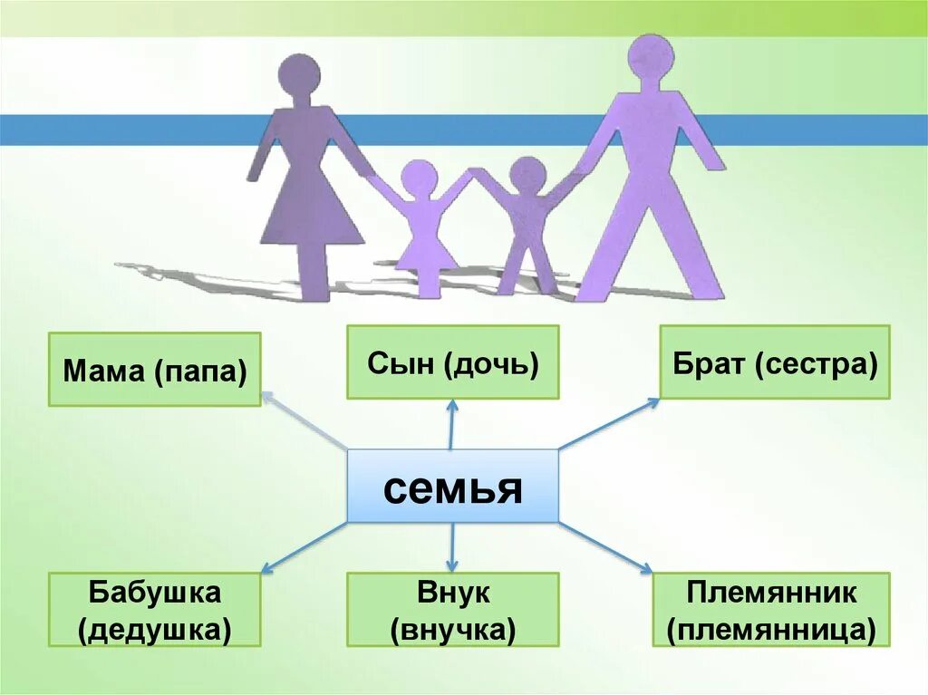 Карта где мама. Группа людей для презентации. Моя социальная роль в семье. Схема человек семья. Социальные роли членов семьи.