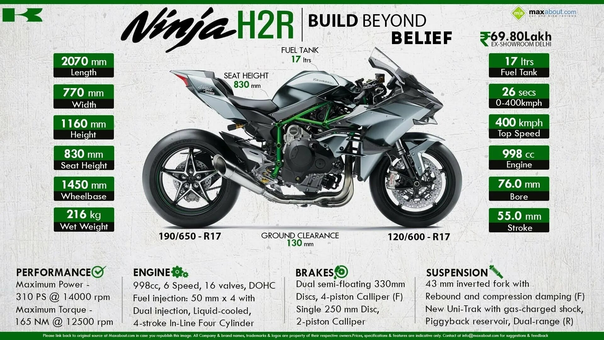 Мотоцикл Кавасаки h2r. Kawasaki Ninja h2 двигатель. Мотоцикл Kawasaki Ninja h2. Байк Кавасаки ниндзя h2r. Kawasaki ninja разгон до 100