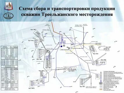 Схема месторождения газа