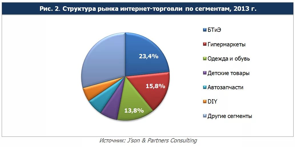Магазин сегмент. Сегменты интернет рынка. сегменты рынка россии. рынок интернет торговли. сегменты рынка одежды.