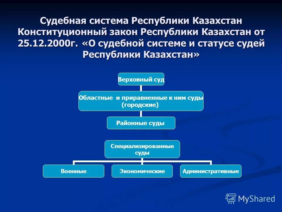 О судоустройстве и статусе судей. Судебная система РК таблица. Система судов РК. Структура судебной системы РК. Судебная система РК схема.