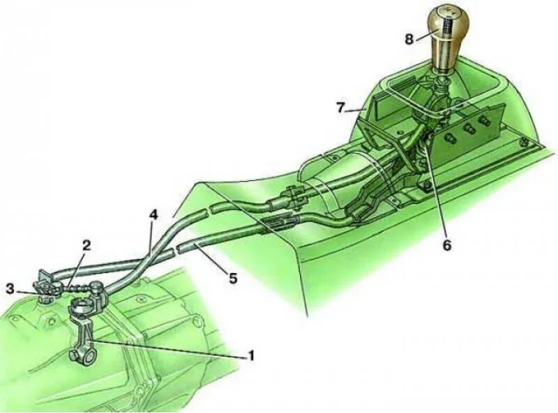 Рычаг переключения передач Ауди 100 с3. Механизм переключения передач Audi 100 с3. Рычаг переключения КПП Ауди 100. Ауди 100 с3 тяги коробки передач. Тяга переключения скоростей