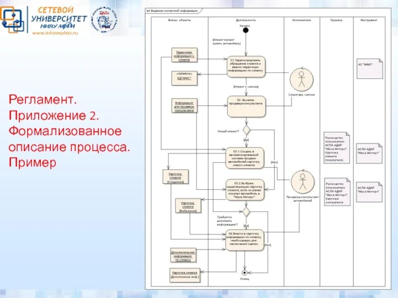 Формализованный бизнес процесс. Бизнес процесс производства автомобилей. Схема процесса формализации. Схема процесса формализации. Бизнес процесс согласование договора битрикс24 примеры.