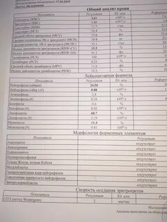 Анизоцитоз тромбоцитов что это такое