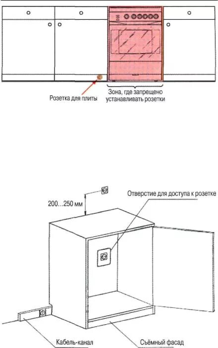 Каким должен быть духовой шкаф. Схема подключения силовой розетки для варочной панели. Схема подключения установка газовой варочной панели. Схема подключения розетки духового шкафа. Схема подключения розетки под варочную панель.