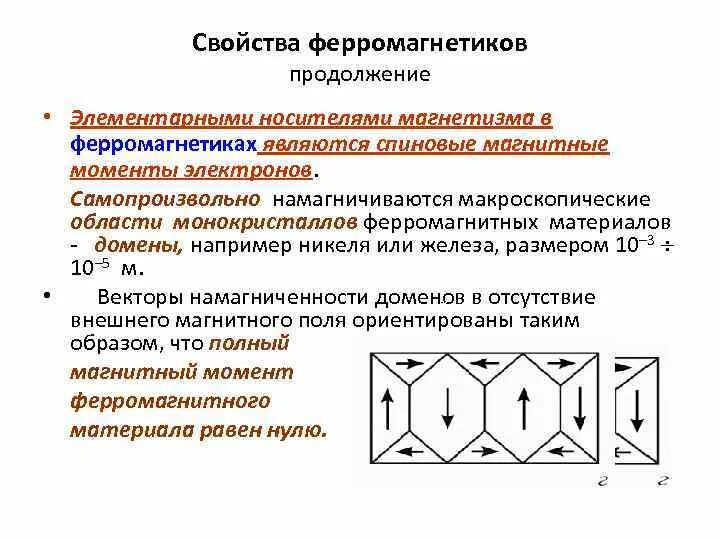 Свойства ферромагнитных материалов. Магнитный момент ферромагнетика. магнитные свойства ферромагнетиков таблица. свойства ферромагнетиков. характеристика ферромагнетиков.