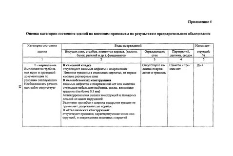 Правила обследования и мониторинга технического состояния
