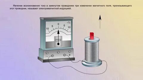 Что произойдет со стрелкой гальванометра