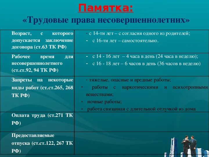 Памятки по трудовому законодательству. Памятка о трудовых правах и обязанностей несовершеннолетних.