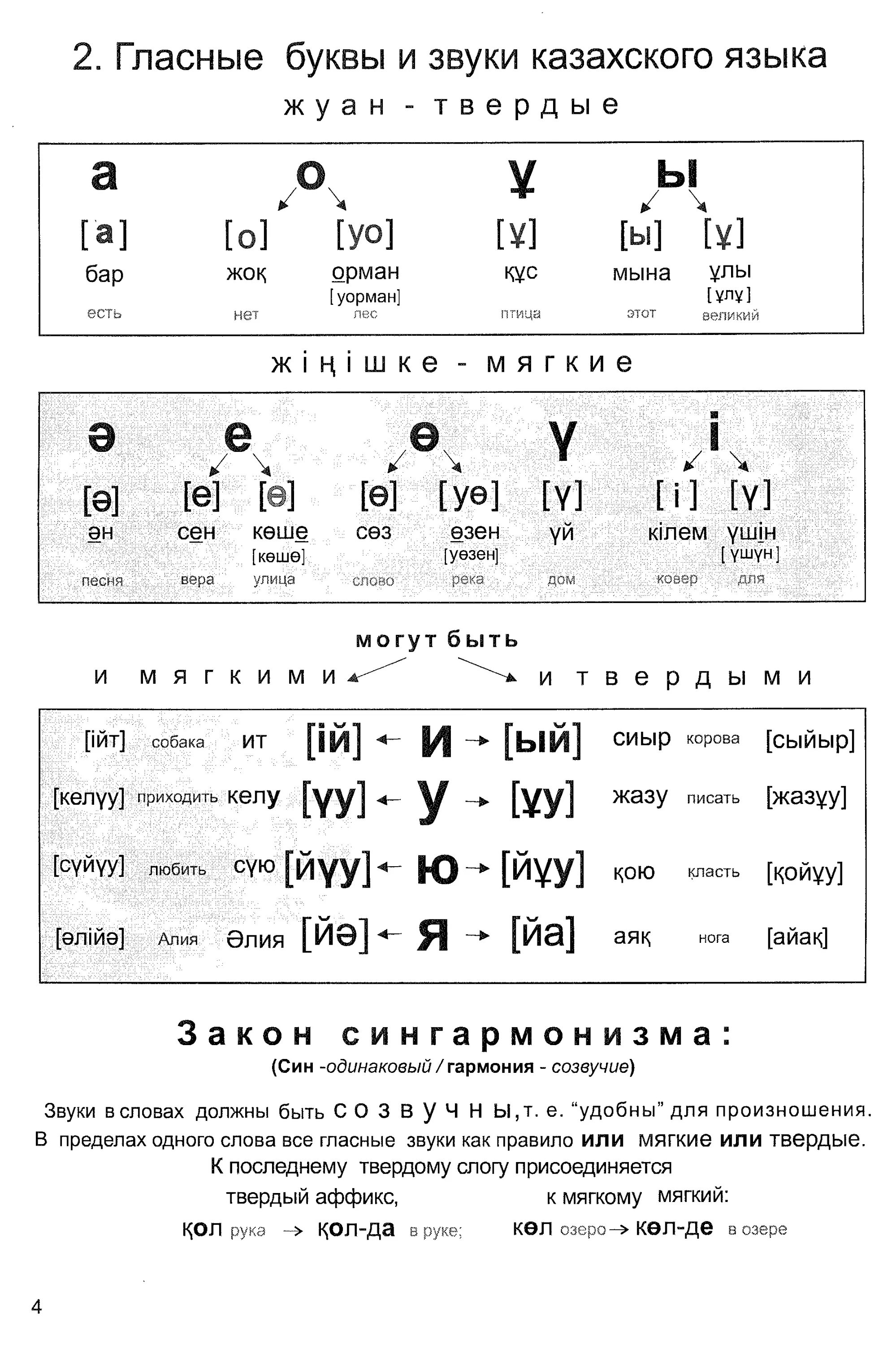 Твердые звуки в слове язык. Мягкие звуки в казахском языке. Твёрдые и мягкие звуки в казахском языке. Буквы и звуки казахского языка. Фонетика казахского языка.