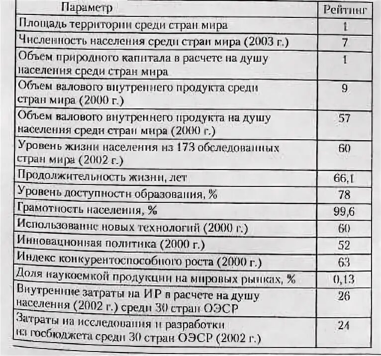 Площадь параметра. Площадь параметра