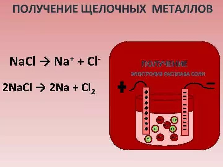 Как получают щелочные металлы
