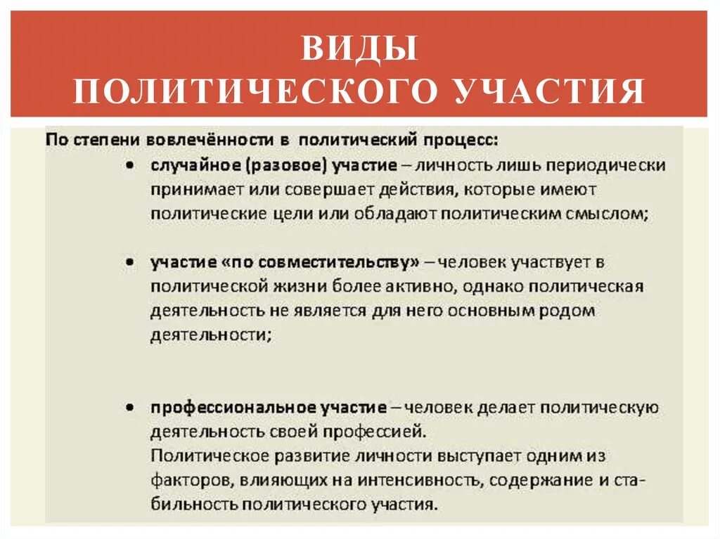 Политическое участие и его типы. Виды политического участия. Виды политического участия примеры. Политическое участие. Вилы поолиьического участие.