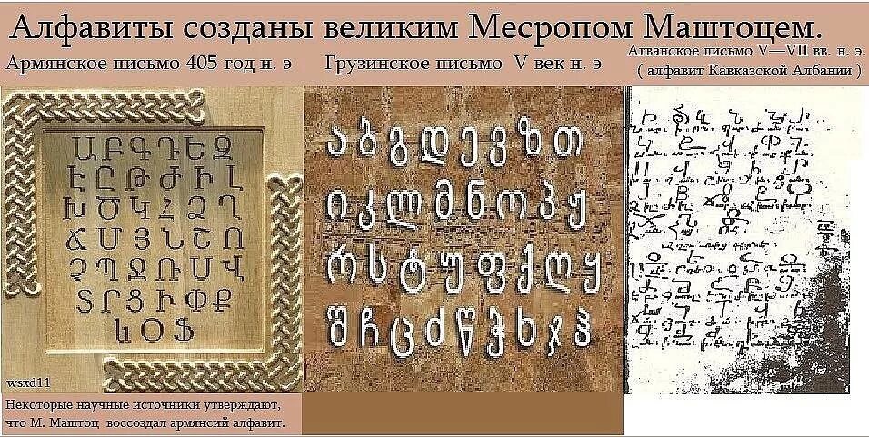 Древний армянский алфавит. Кавказ алфавит. Алфавит кавказской албании древний. Письменность кавказской албании. Кавказско албанский алфавит.