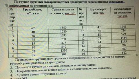 По данным таблицы произведите группировку