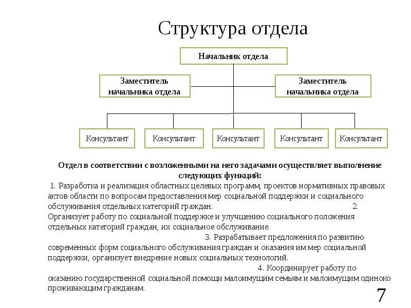 Отделы социальной поддержки