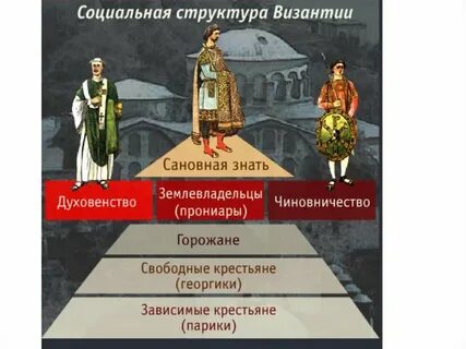 Общественный строй византии