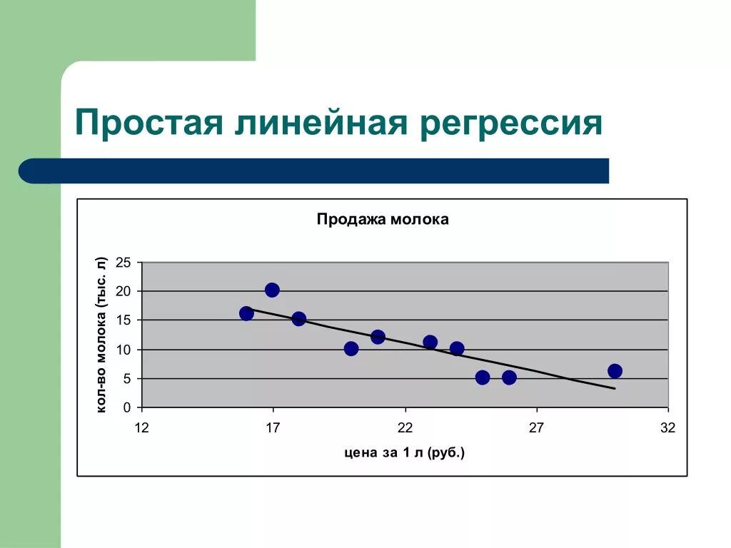 Простая линейная регрессия. Простая линейная регрессия простыми словами. Линейная регрессия презентация. Линейная и логистическая регрессия.