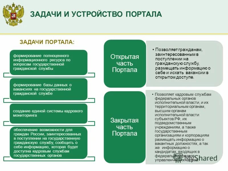 Сайт госслужба портал. Государственная Гражданская служба. Управление кадровым составом государственной гражданской службы. ЕИСУКС. Единая информационная система управления кадровым составом.