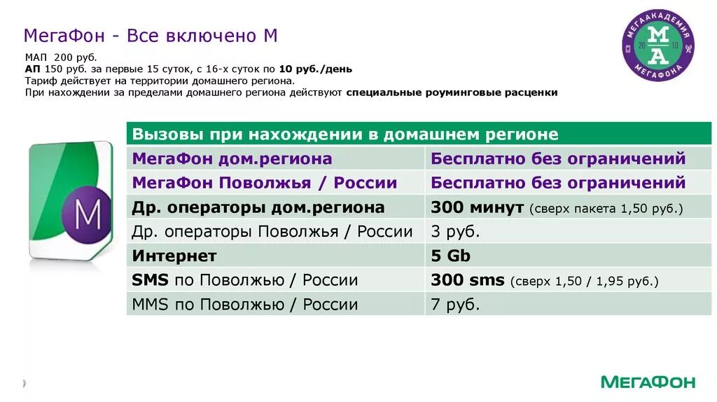 Мегафон интернет горячая линия телефон. МЕГАФОН. МЕГАФОН все. МЕГАФОН тарифы. МЕГАФОН всё включено.