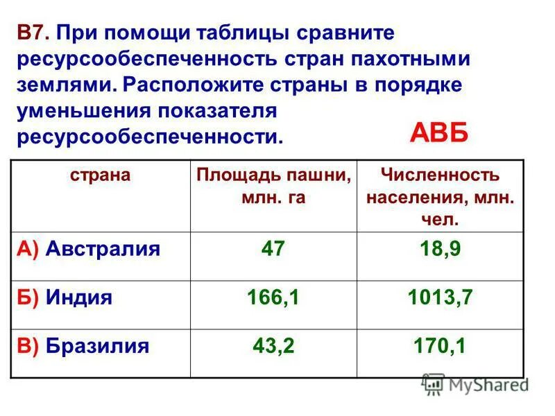 Лидеры земельных ресурсов. Обеспеченность пахотными землями по крупным регионам мира. Как рассчитать ресурсообеспеченность минеральными ресурсами. Как высчитать ресурсообеспеченность страны. Обеспеченность стран пахотными землями.