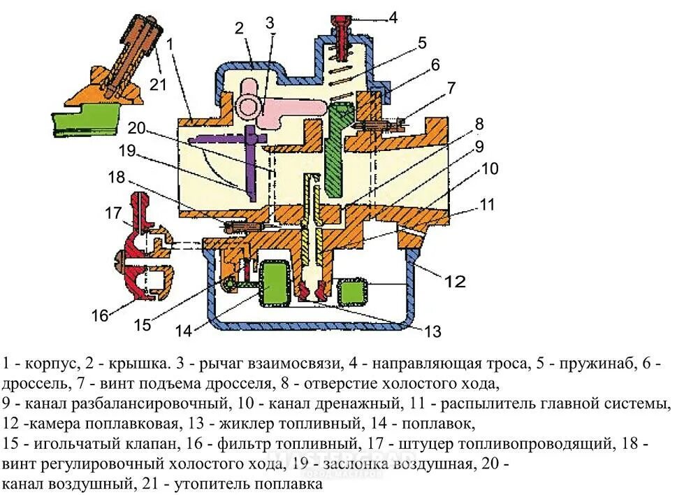 Регулировка карбюратора к60в. Регулировка карбюратора мотоблока крот к60в. карбюратор для культиватора крот к60в. схема регулировочных болтов карбюратора к 60. карбюратор мотоблока крот устройство.