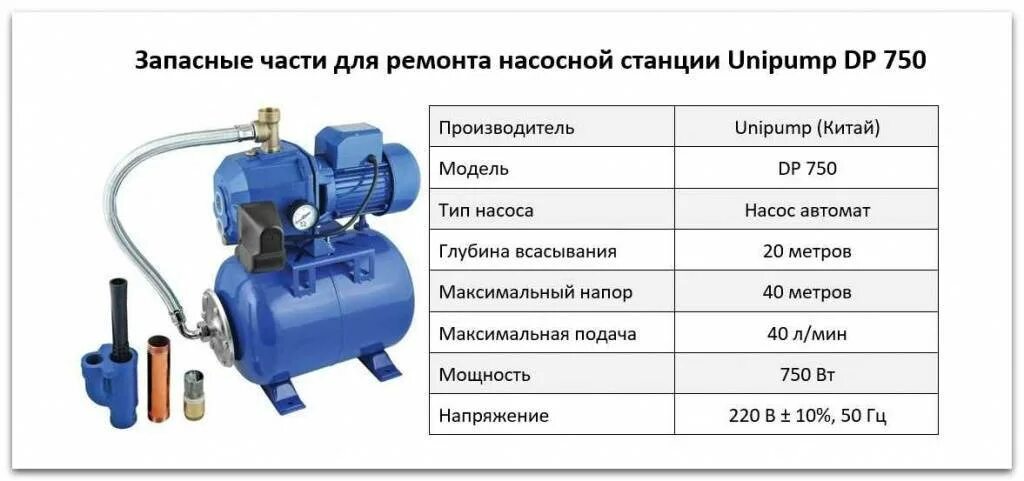 Насосная станция shimge 1awzb 750. Максимальная высота всасывания насоса. Глубина насосной станции. Глубина насосной станции. Насосная станция с глубиной подъёма от 20 метров.