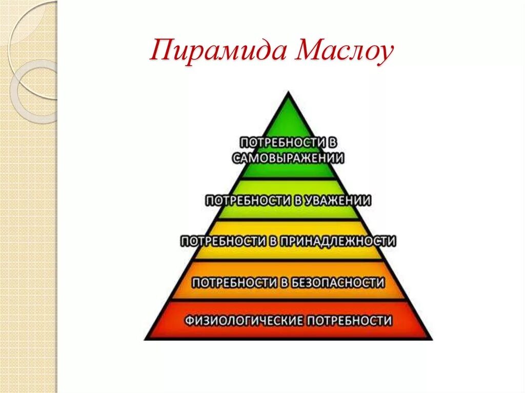 Абрахам Маслоу пирамида потребностей. Пирамида потребностей Абрахама Маслова. Пирамиды американский психолог Абрахам Маслоу.. Потребностей американского психолога а. Маслоу. Чувственные потребности