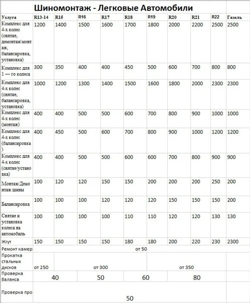 Шиномонтаж 20 радиус цена. Расценки на шиномонтаж и балансировку. Прайс шиномонтаж. Таблица шиномонтажа. Шиномонтаж Колпино.