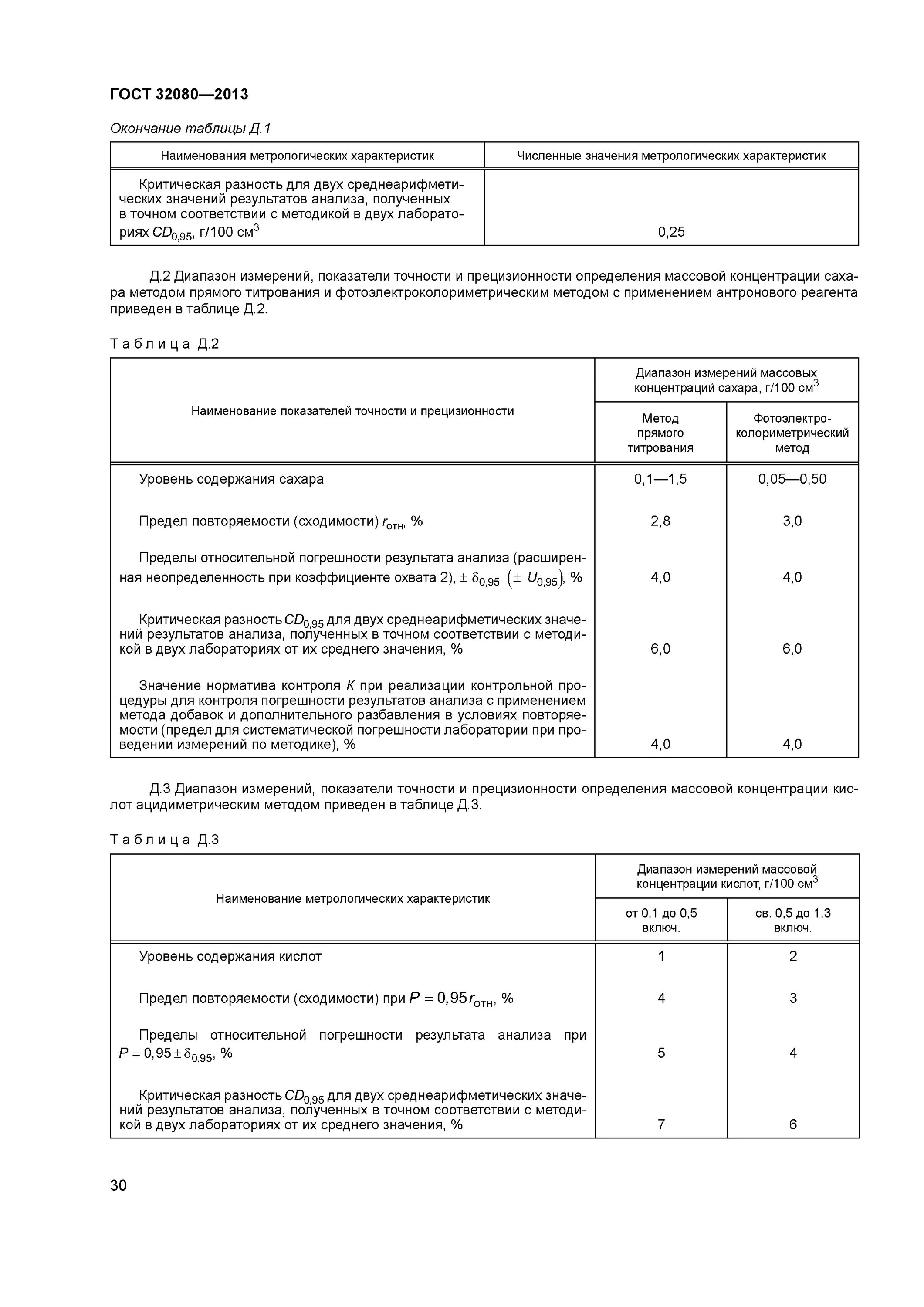 Погрешность лаборатории