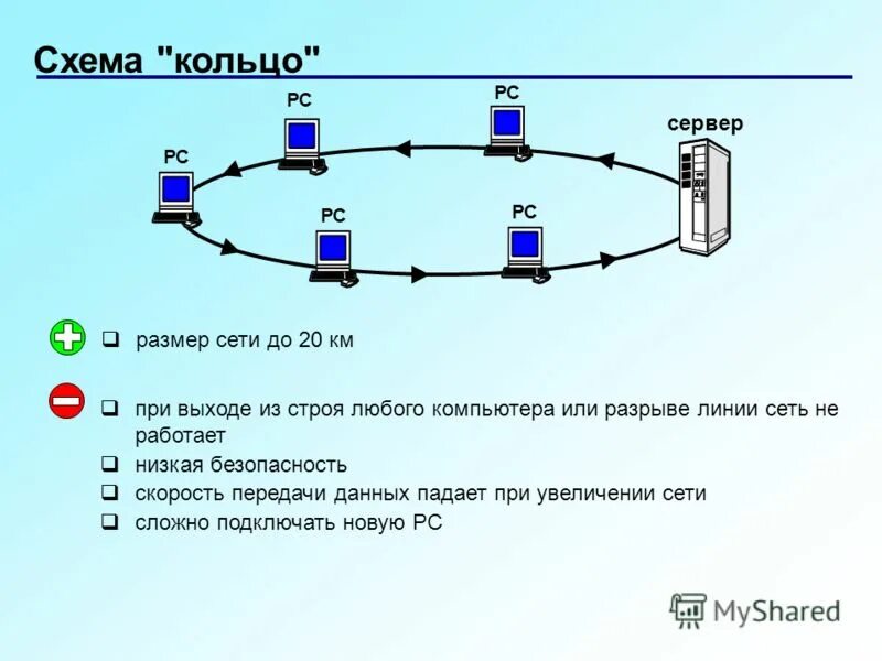 6 элементов сети. Компьютерная сеть кольцо схема. Схемы колец. Схемы всех известных вам видов сетей. Сеть типа змея.