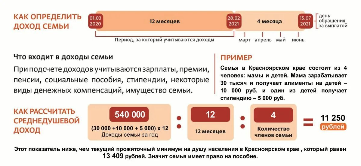 Семья доход меньше прожиточного минимума. Среднедушевой доход семьи. как рассчитать среднедушевой доход. среднедушевой доход семьи как посчитать. расчет среднедушевого дохода.
