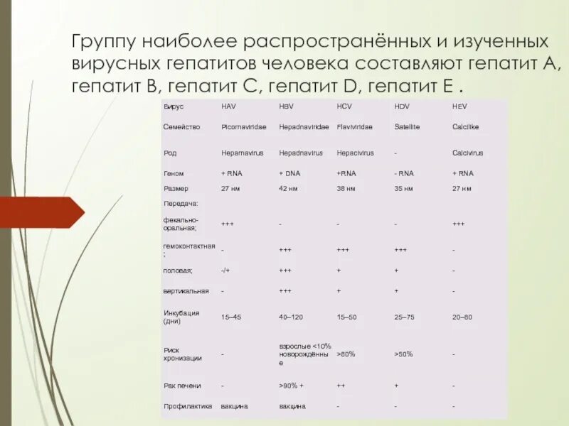 Гепатит с вирусная нагрузка расшифровка. Таблица вирусной нагрузки гепатита с. Минимальная вирусная нагрузка при гепатите с. Вирусная нагрузка при гепатите с расшифровка таблица. Вирусная нагрузка гепатит б