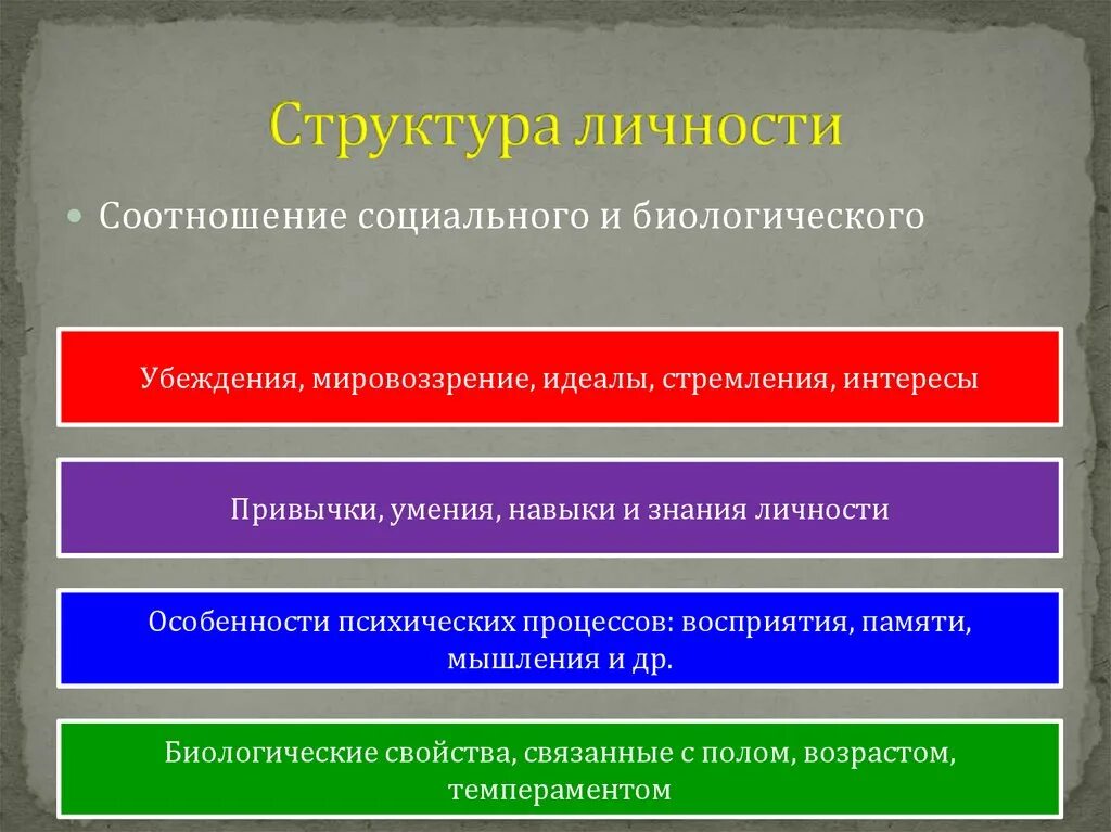 Элементы социальной структуры личности. Структура личности по фромму. структура личности фромм. эрих фромм структура личности. структура личности э фромм.
