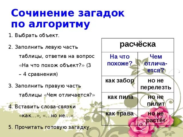 Сочинение загадка. Алгоритм сочинения загадки. Загадки сочинение загадок. Загадка по алгоритму. Написать сочинение загадку