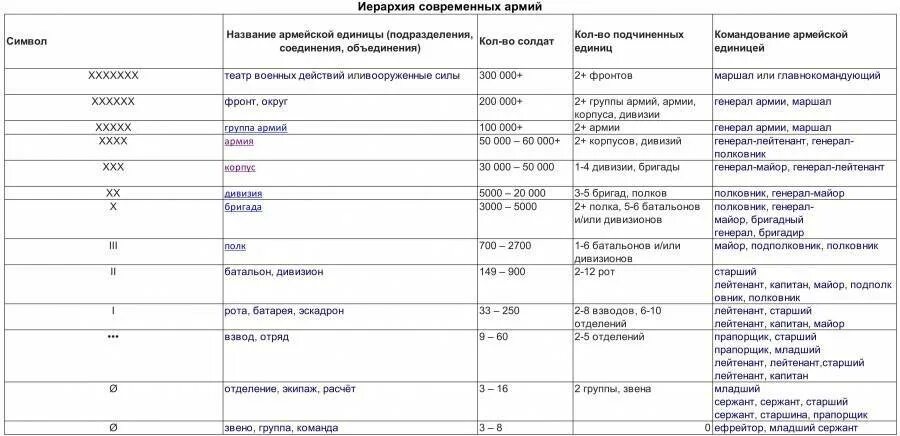 Рота дальше. Численность роты батальона полка дивизии в России. Бригада полк дивизия численность.