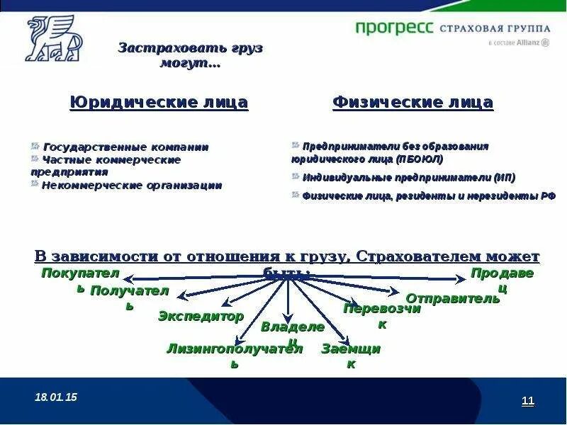 Страхование ответственности грузов. Страхование грузов. Условия страхования груза при перевозке. Виды страхования груза при перевозке автомобильным транспортом. Страхование грузов ответственность.