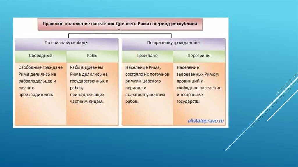 Правовое положение население древнего рима