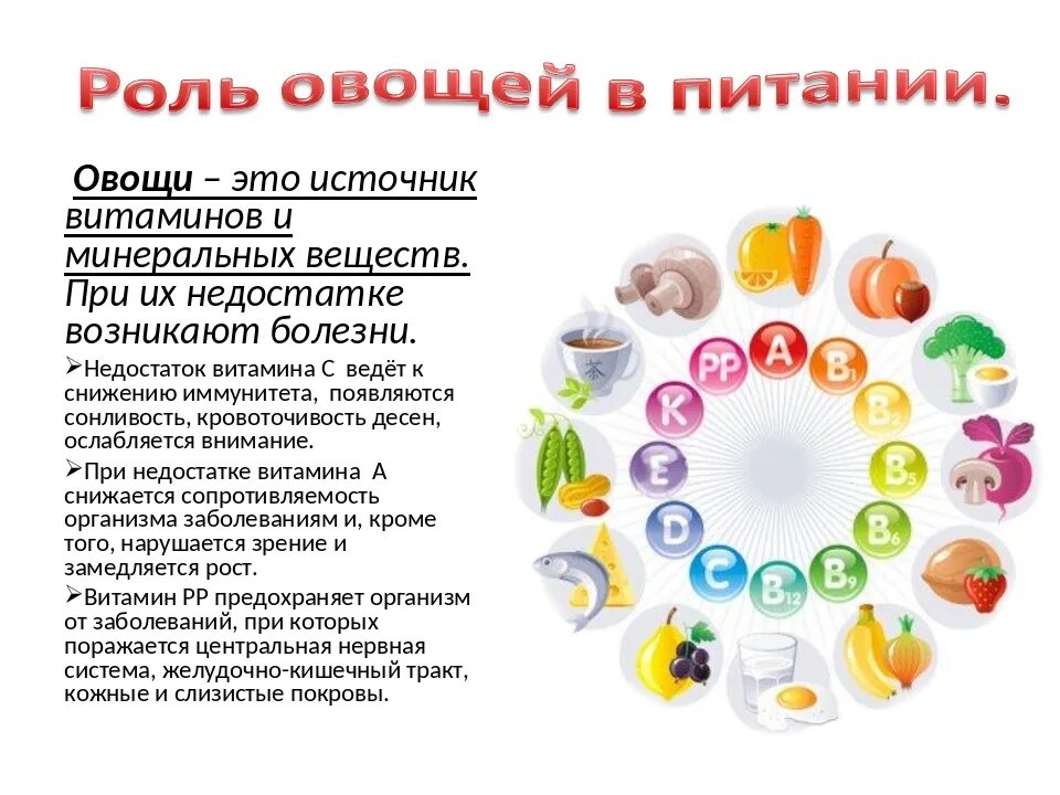 Витамины микроэлементы и здоровье