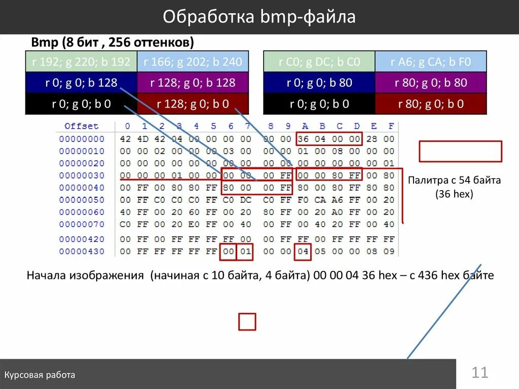 Bmp какой файл. Структура bmp файла. структура бмп файла. структура bmp файла в hex. структура файла bmp 8 бит.