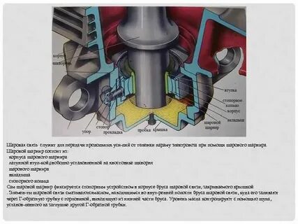Шкворневой узел устройство
