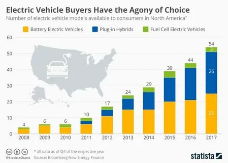 The number of vehicles