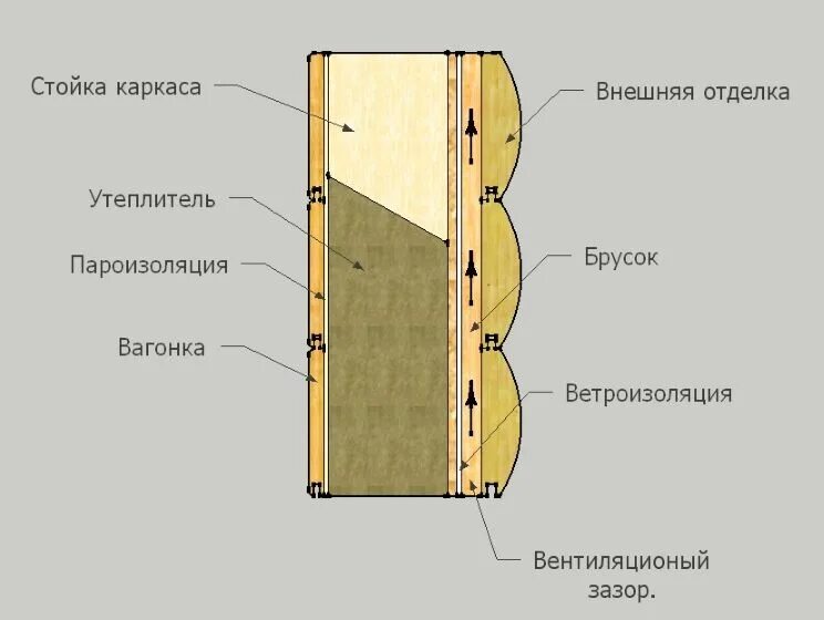 Схема утепления каркасного дома Базальтовый утеплитель Isobox РУФ Н 30 1200х600х100 / 3 пл.: низкая цена за уп.