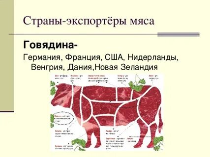 Страны по экспорту мяса
