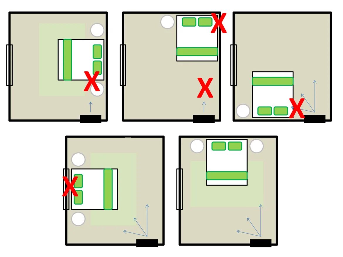 Расположение кровати в спальне. Схема правильного расположения кровати в спальне. Расстановка мебели в комнате по фен шуй. Расположение кровати по фен шуй. Кровать ногами к двери можно