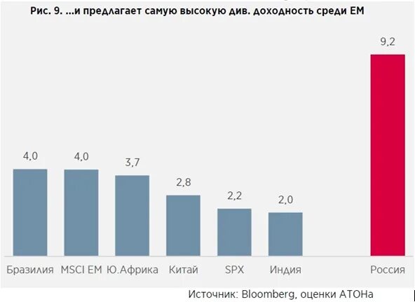 Див доходность. Див доходность