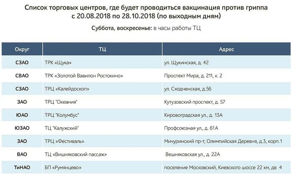 Мобильные пункты вакцинации в благовещенске. Пункт вакцинации москва. Вакцинация в москве. Вакцинация в гуме от коронавируса москве часы работы. Пункт вакцинации.