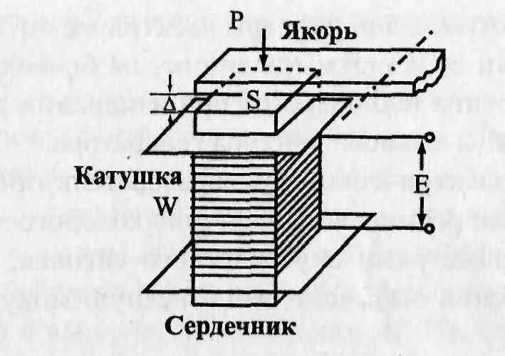 Побочные излучения и наводки