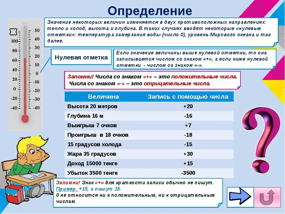 Количество отрицательных результатов. Положительные и отрицательные числа 6 класс. Положительные и отрицательные числа 6 класс Мерзляк. Тема по математике 6 класс положительные и отрицательные числа. Отрицательные числа и положительные числа 6 класс.