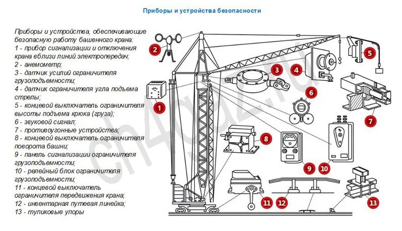 Безопасность грузоподъемных устройств. Приборы безопасности автомобильного крана. приборы безопасности крана приборы мостового. приборы безопасности грузоподъемных автокранов. стреловые самоходные краны приборы безопасности.